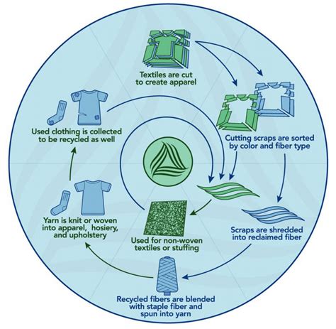 replication microwave cart clothes|‘Chemical recycling’: 15.